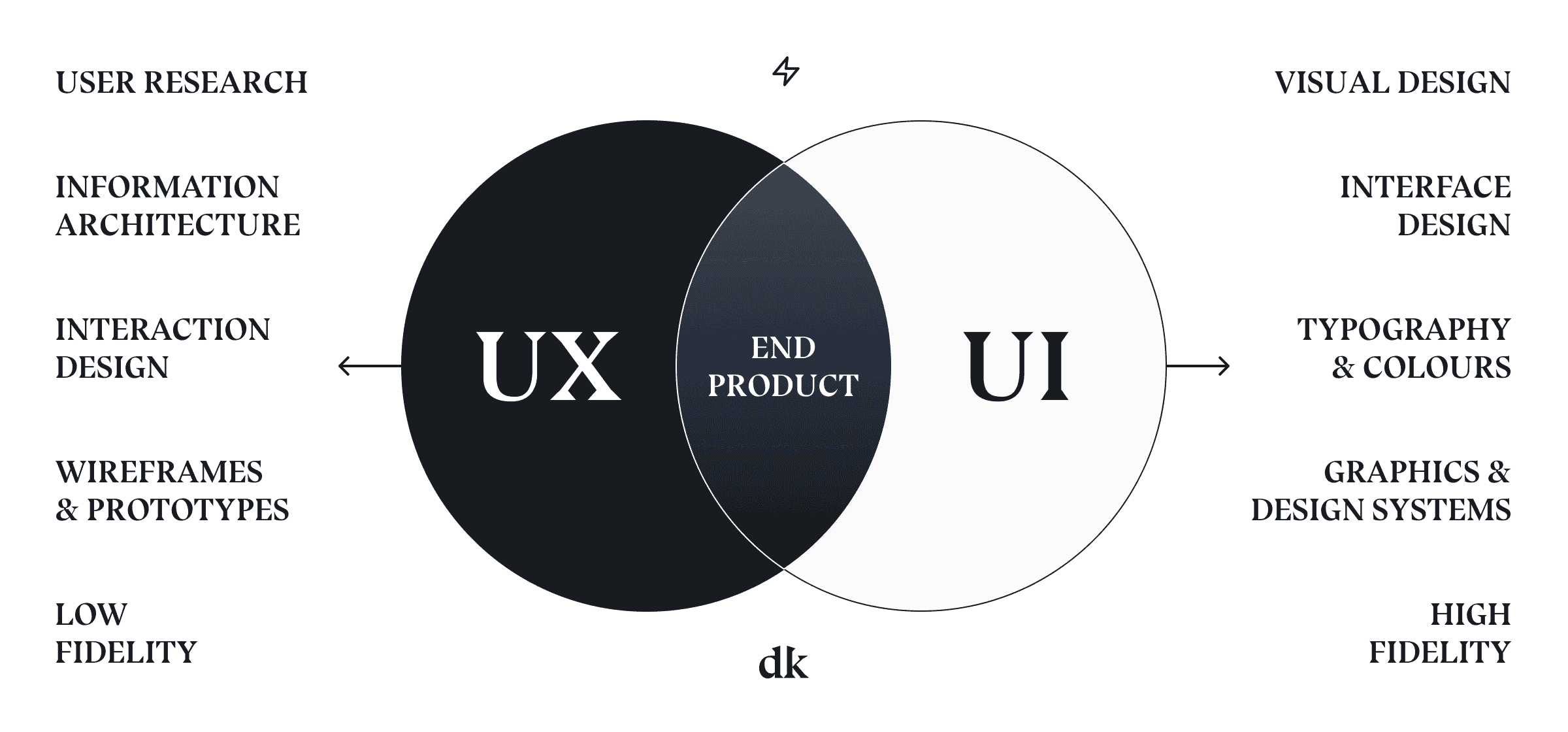 UI-vs-UX-Damien-Kloot