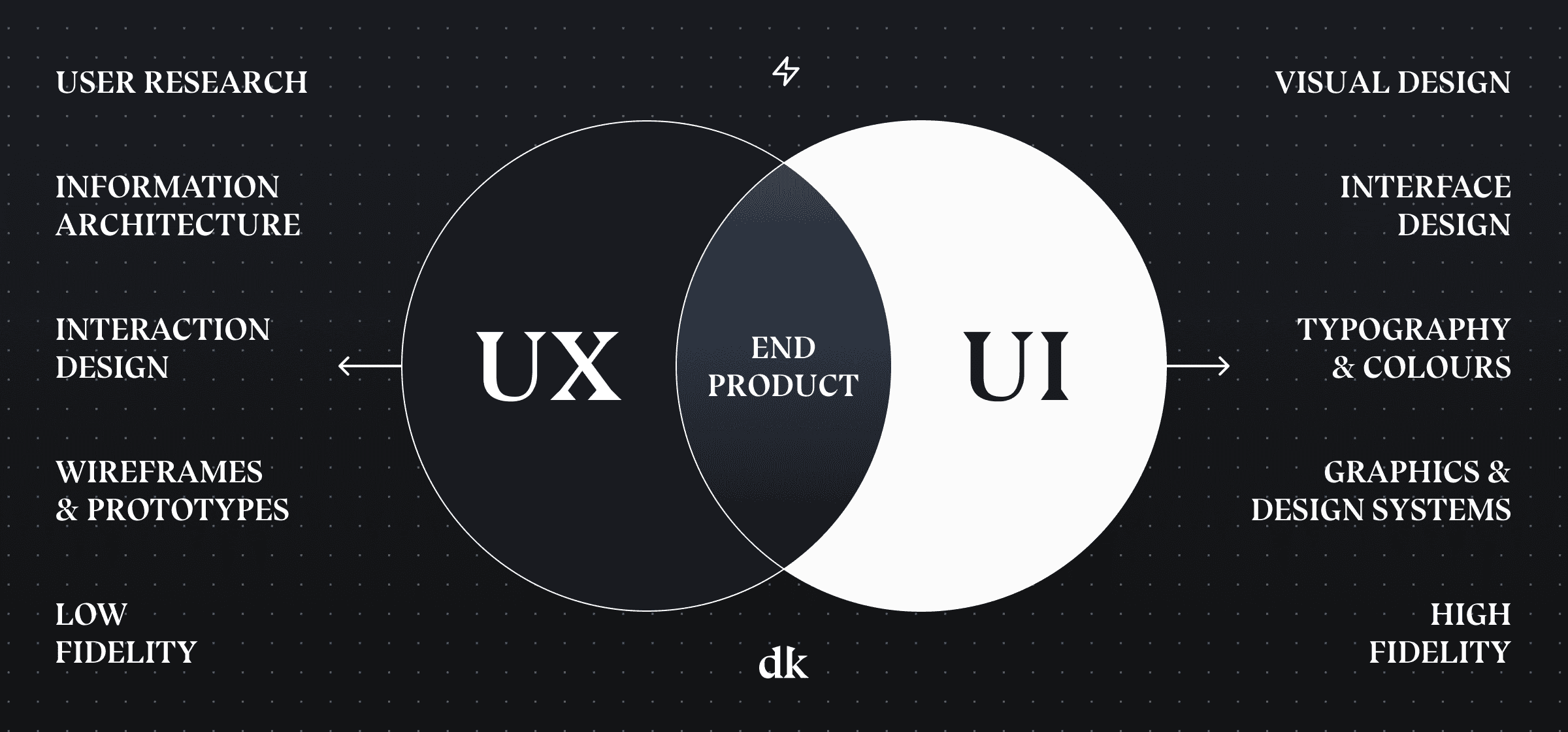 UX-vs-UI-Damien-Kloot